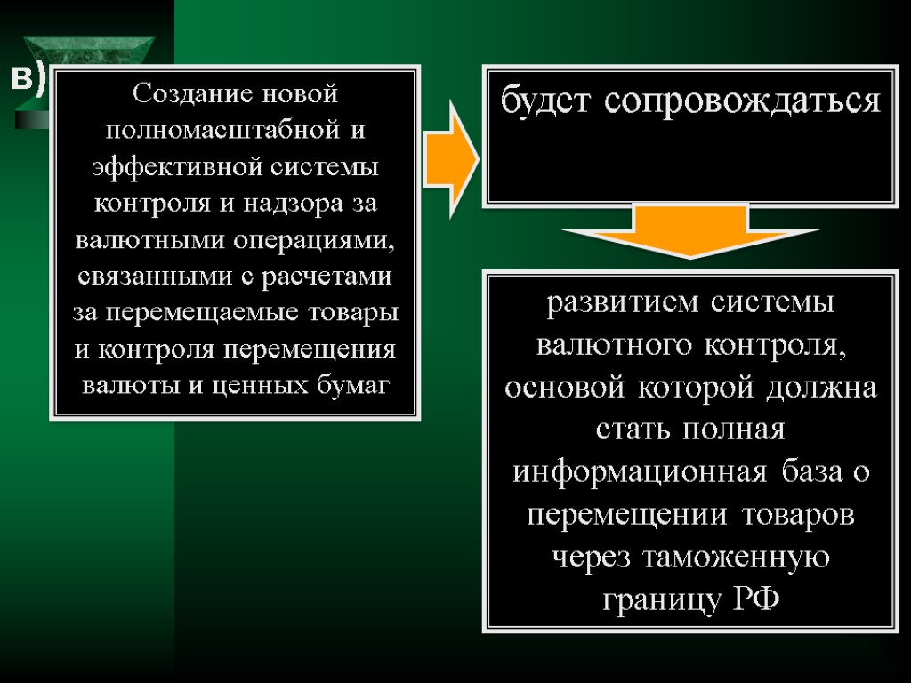 Создание новой полномасштабной и эффективной системы контроля и надзора за валютными операциями, связанными с